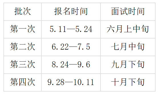 如果还想报考名校MEM，还有这些机会可以努力！