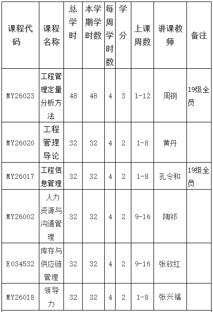 上海交通大学电信院MEM课程规划表，课程设置非常人性化！