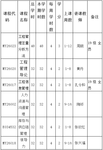 上海交通大学电信院MEM课程规划表，课程设置非常人性化！