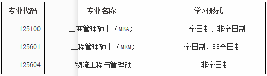 2020年中国矿业大学（北京）MEM/物流工程与管理硕士调剂公告