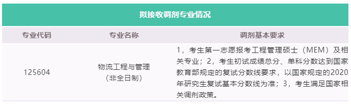 北京科技大学2020年物流工程与管理专业（非全）预调剂通知