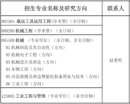 北京建筑大学2020年MEM工业工程与管理硕士调剂公告