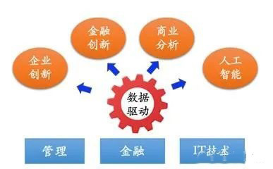 北大软微MEM项目课程设置和培养目标全面介绍