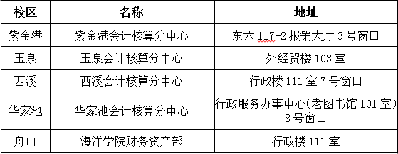 浙江大学2020年MEM研究生缴费事宜的通知