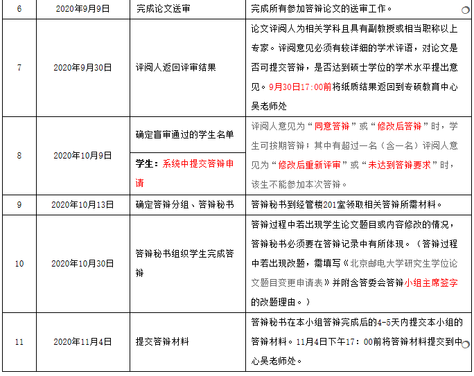 关于北京邮电大学2020年MEM项目10月论文答辩的通知