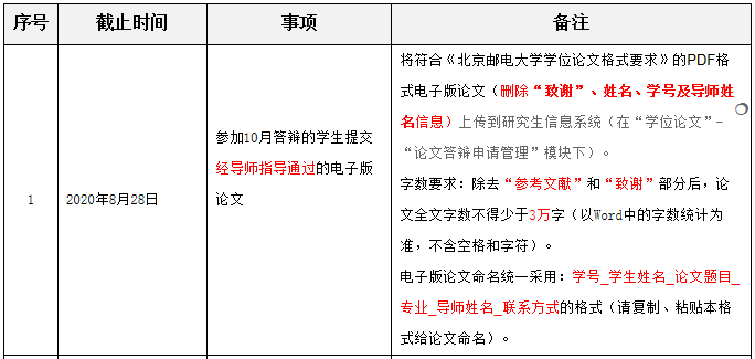 关于北京邮电大学2020年MEM项目10月论文答辩的通知