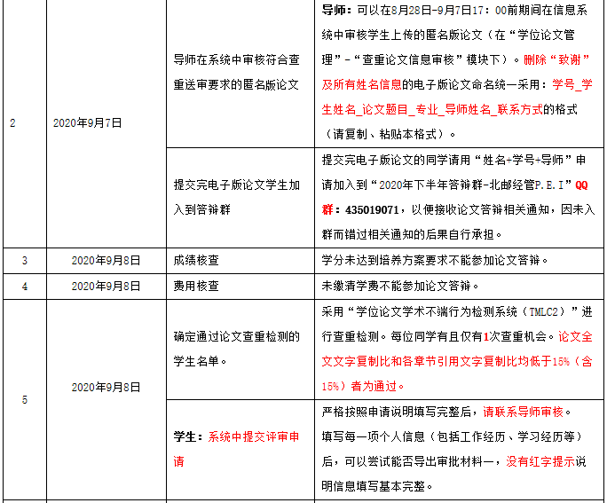 关于北京邮电大学2020年MEM项目10月论文答辩的通知