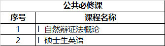 清北MEM项目都学啥？MEM课程了解下！