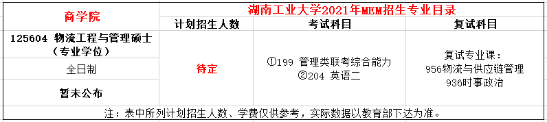 湖南工业大学2021年物流工程与管理硕士(MEM)招生简章