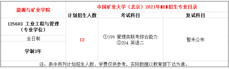 中国矿业大学（北京）2021年MEM项目（125603）招生简章