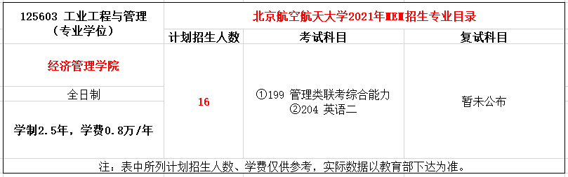 北京航空航天大学2021年工业工程与管理硕士（MEM）招生简章