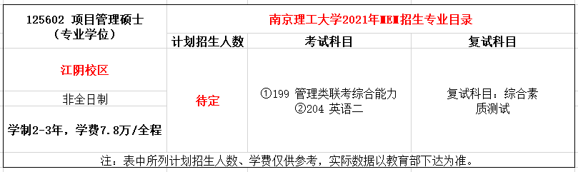 南京理工大学2021年MEM项目管理硕士（125602）招生简章