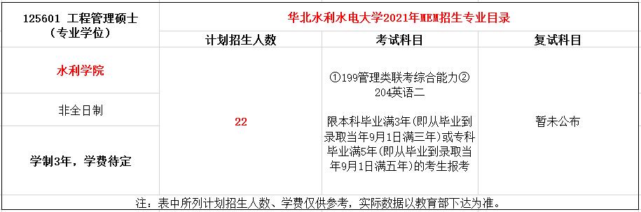 华北水利水电大学2021年MEM工程管理硕士招生简章
