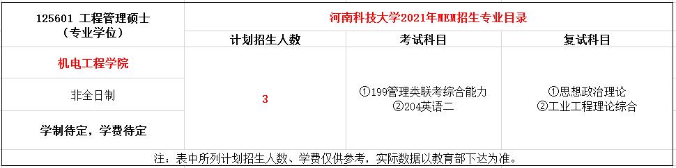 河南科技大学2021年MEM招生简章