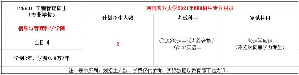 河南农业大学2021年MEM招生简章