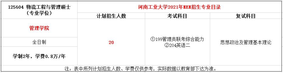 河南工业大学2021年MEM物流工程与管理硕士招生简章