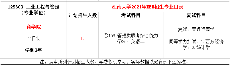 江南大学2021年MEM招生简章