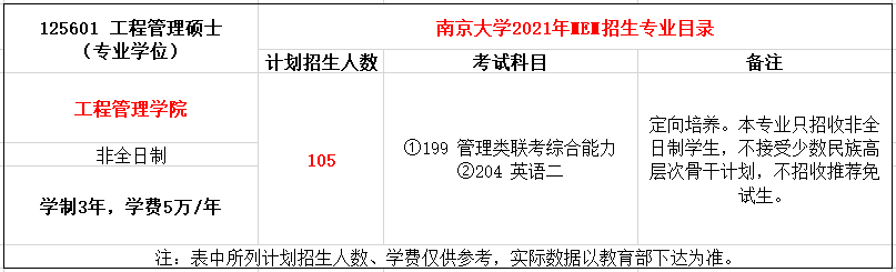 南京大学2021年工程管理（MEM）招生简章