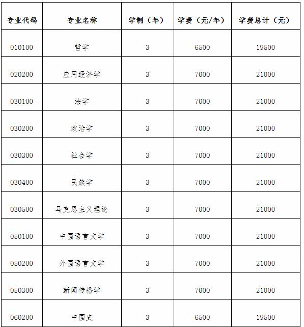 贵州大学2021年MEM工程管理硕士招生简章