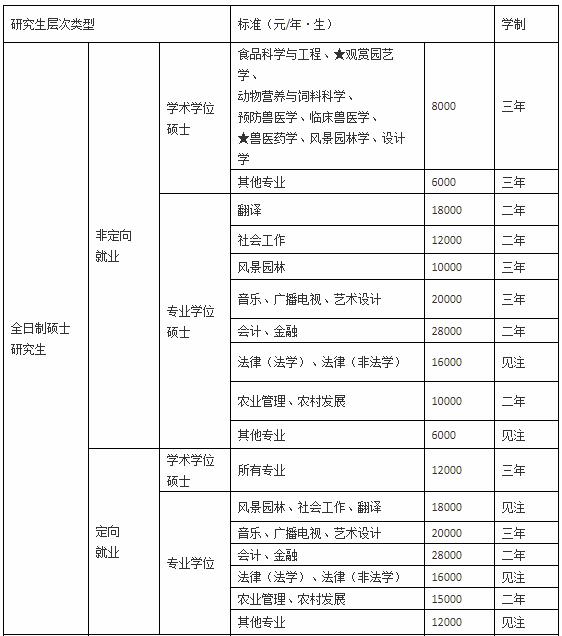 华南农业大学2021年MEM工业工程与管理招生简章