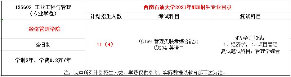 西南石油大学2021年MEM（125603、125604）招生简章