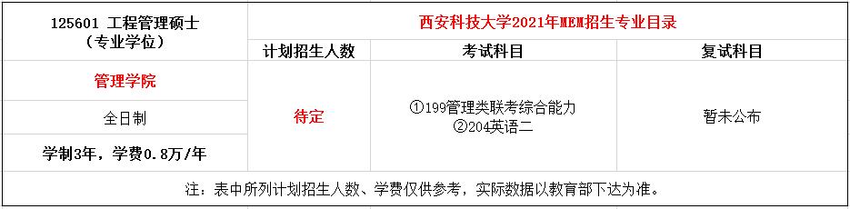 西安科技大学2021年MEM工程管理硕士招生简章