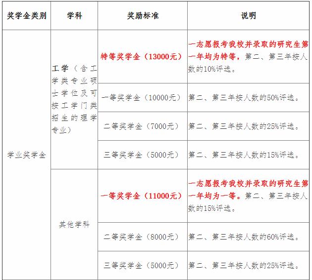 江西理工大学2021年MEM（125601、125602）招生简章
