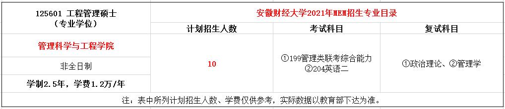 安徽财经大学2021年MEM工程管理硕士招生简章