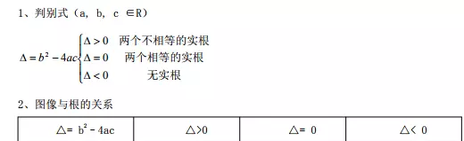 23MEM备考 | 必看高频管综数学核心公式汇总！