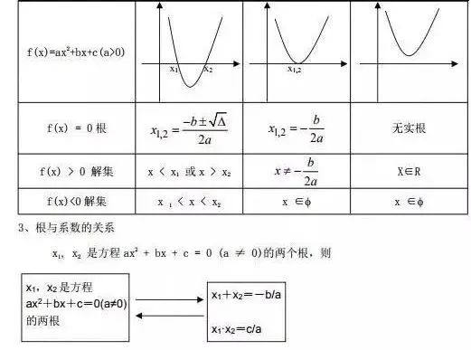 MEM联考数学公式汇总！靠公式涨个1-2分很容易！