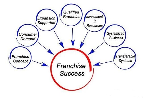 2022考研：为什么越来越多的硕士和博士都在备考MEM？