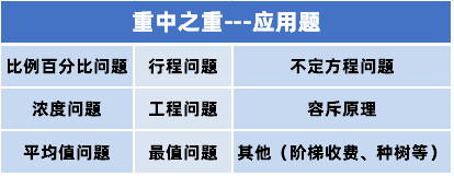 2022MEM考研：管理类联考数学考什么？怎么考？