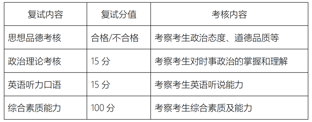 北京航空航天大学MEM工程管理硕士复试方案（参考2020级）