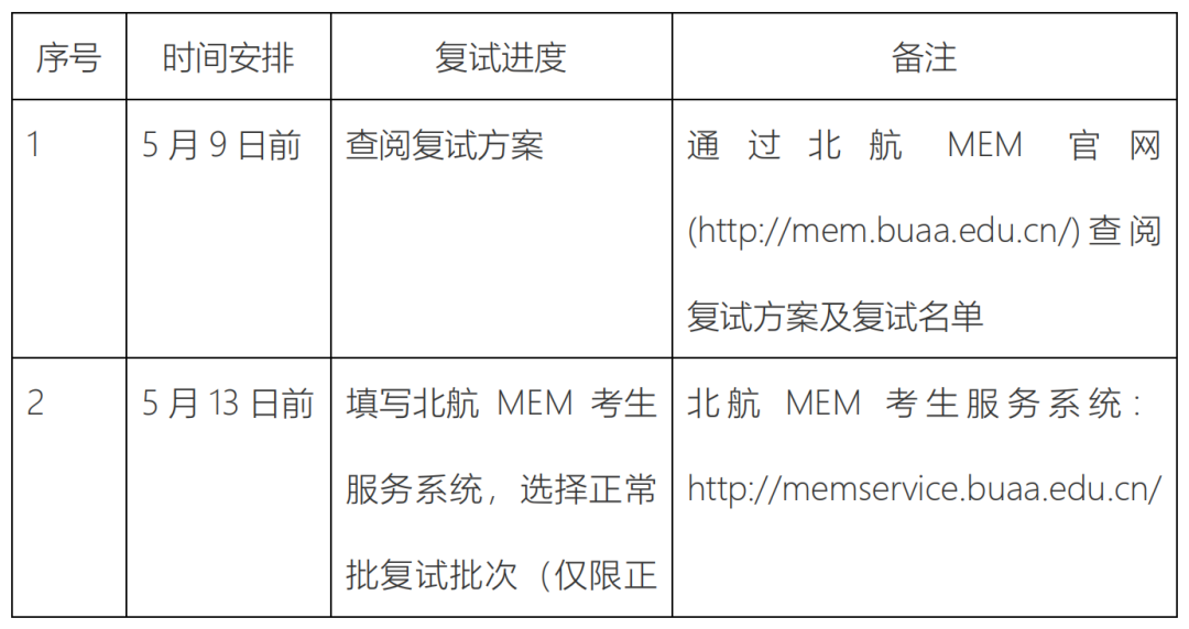 北京航空航天大学MEM工程管理硕士复试方案（参考2020级）