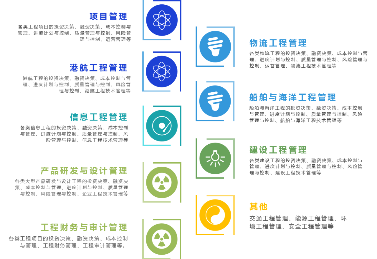 2022年上海海事大学MEM招生简章公布，学费10.8万元