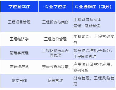 2022年上海海事大学MEM招生简章公布，学费10.8万元