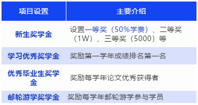 2022年上海海事大学MEM招生简章公布，学费10.8万元