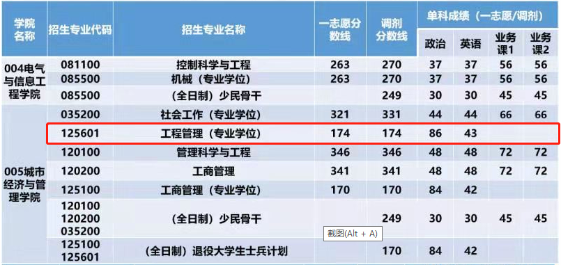 北京建筑大学2021年MEM（工业工程与管理）复试分数线