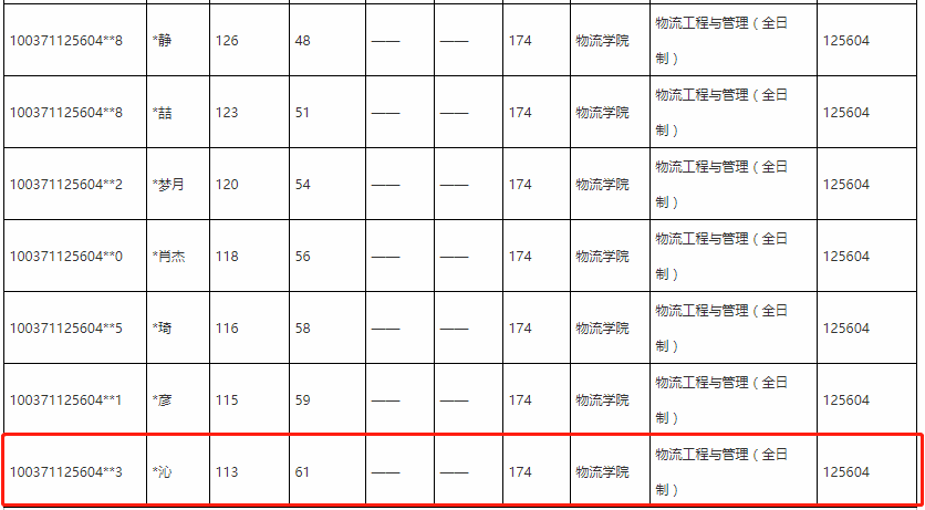 北京物资学院2021年MEM（物流工程与管理）复试分数线