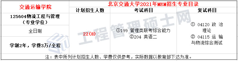 2022报考指南丨21年北交大MEM物流工程与管理录取情况分析