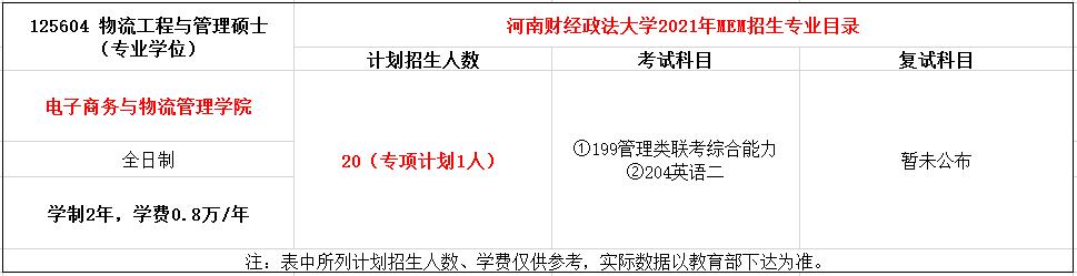 2022报考指南丨21年河南财经政法MEM（物流）录取情况分析