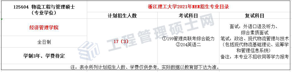 2022报考指南丨21年浙江理工MEM物流工程与管理录取情况分析
