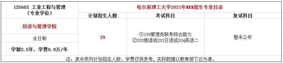 2022报考指南丨21年哈尔滨理工MEM工业工程与管理录取分析