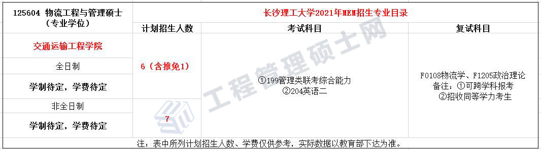 2022报考指南丨21年长沙理工MEM物流工程与管理录取分析
