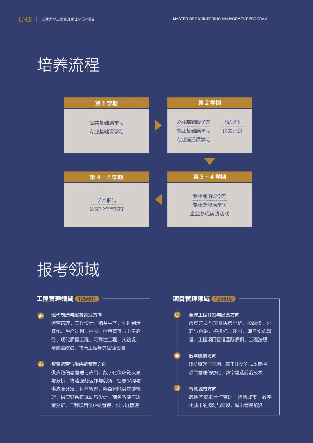 天津大学2022年工程管理硕士MEM招生简章