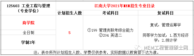 2022报考指南丨2021年江南大学MEM工业工程与管理硕士录取分析