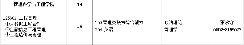 安徽财经大学2022年MEM非全日制招生简章