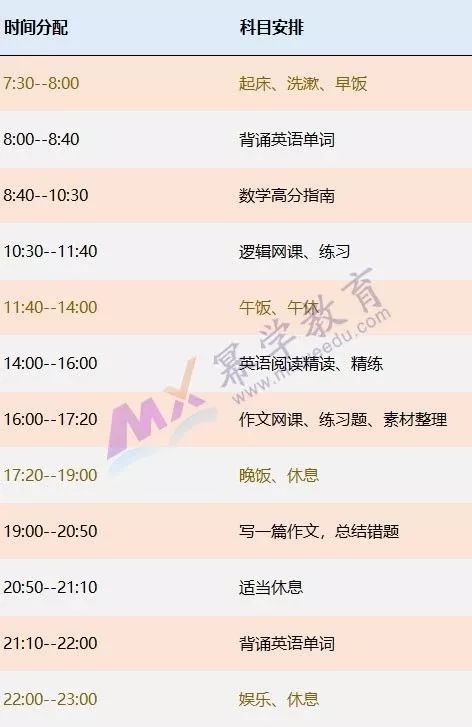 MEM考研高分学姐暑期作息时间表及各科复习规划