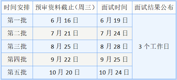 上海海事大学2022级MEM优秀学员选拔面试通知（第三批）