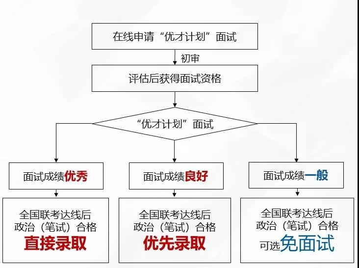 上海交通大学2022年MEM第四批提面开始报名！